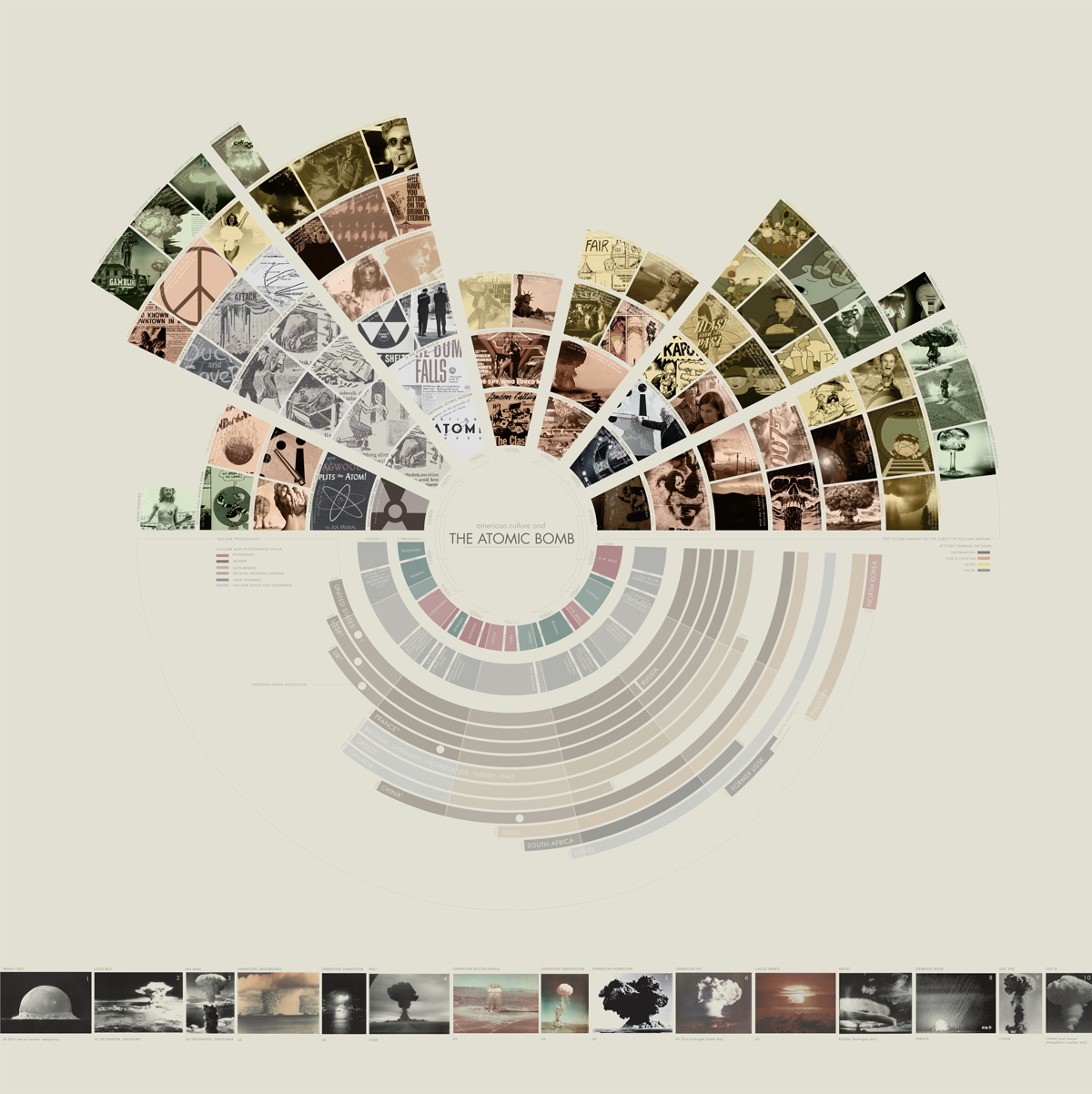 Nuclear arms infographic